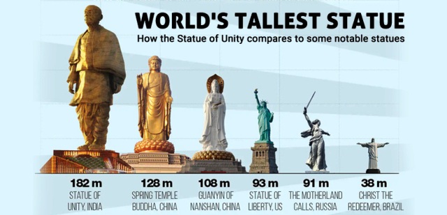 Statue of Unity – Tallest Statue in the World | The Indian Chronicles