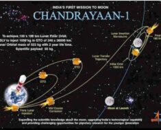 Chandrayaan-1 India's First Moon Mission